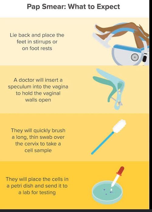 Surgeries & Treatments