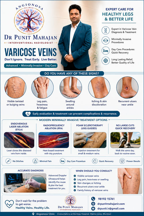 Surgeries & Treatments