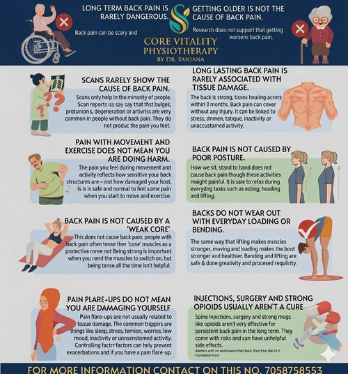 Surgeries & Treatments